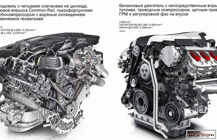 La diferencia entre el par de los coches con motor diesel de la gasolina.
