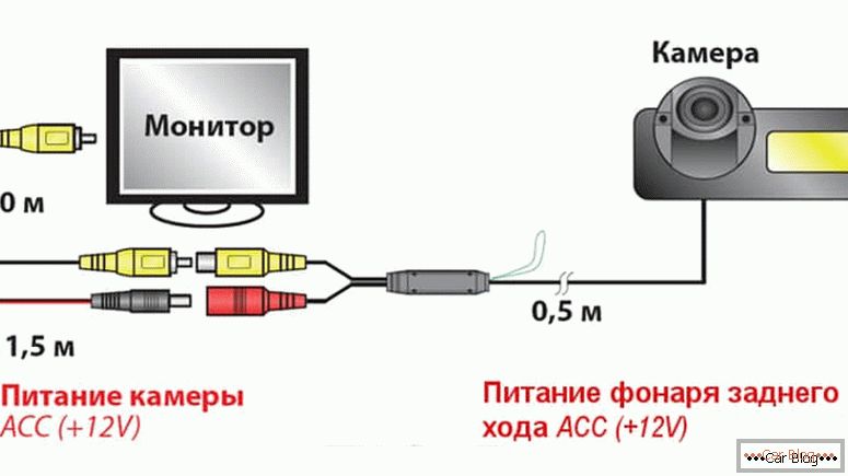 Diagrama de cableado para cámara de visión trasera