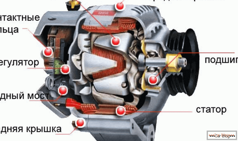 ¿Cómo funciona un generador de coche?