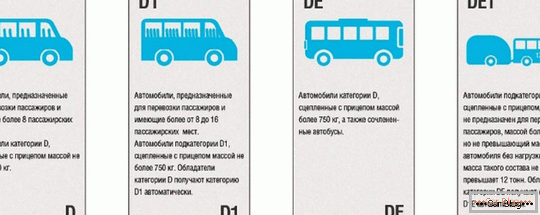 ¿Cuáles son las categorías de permiso de conducir en la Federación Rusa?