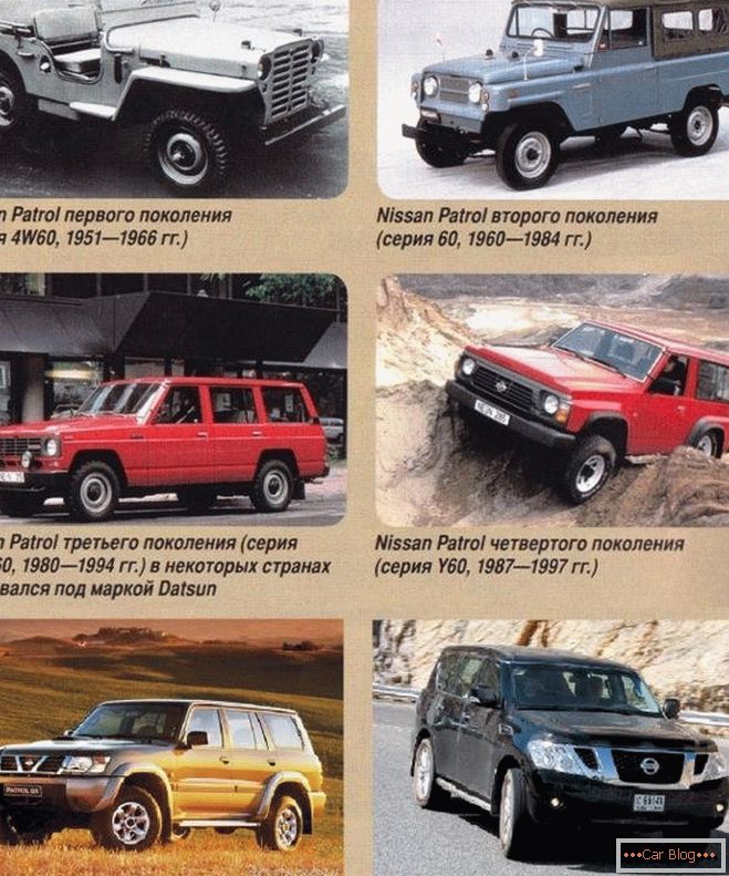 Historia Nissan Patrol