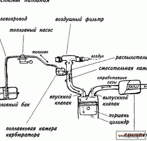 diagrama del sistema de potencia del motor