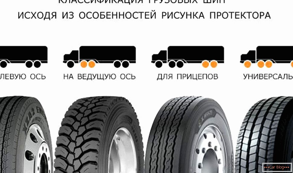 Dibujo de la banda de rodadura грузовой шины