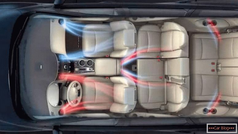 ¿Cómo funciona el aire acondicionado en un automóvil?