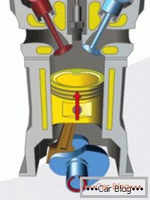 Principio de funcionamiento de un motor de combustión interna.