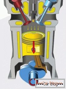 El principio de funcionamiento del motor de combustión interna.