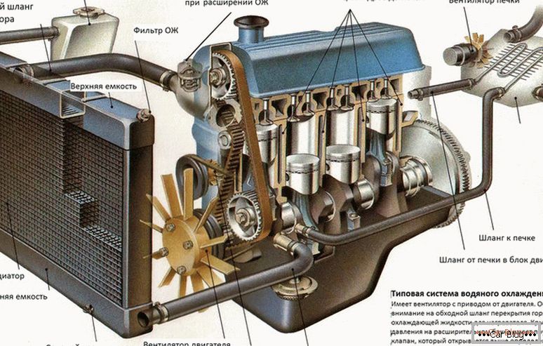 ¿Qué dispositivo es el radiador de refrigeración del motor