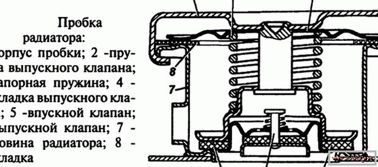 ¿Cuáles son las partes del radiador de refrigeración del motor?