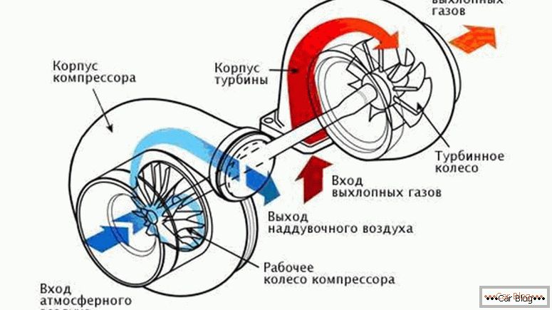 principio de funcionamiento de la turbina