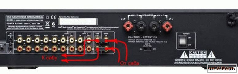 cómo conectar un subwoofer activo a la radio