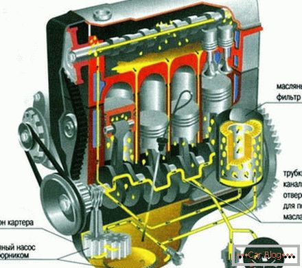 Sistema de lubricacion del motor
