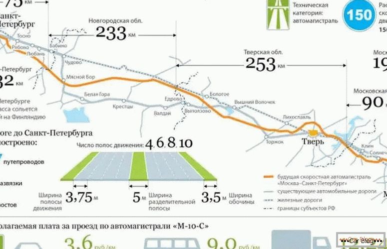 ¿Cuál es el costo de la autopista de peaje Moscú - San Petersburgo