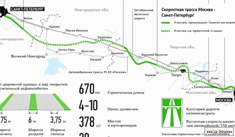 Donde hay una autopista M11 Moscú - San Petersburgo en el mapa
