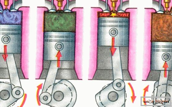 Principio de funcionamiento de un motor de combustión interna.