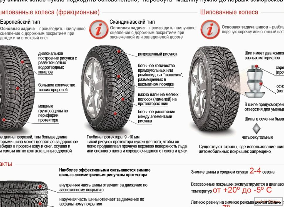 Información básica sobre neumáticos de invierno.