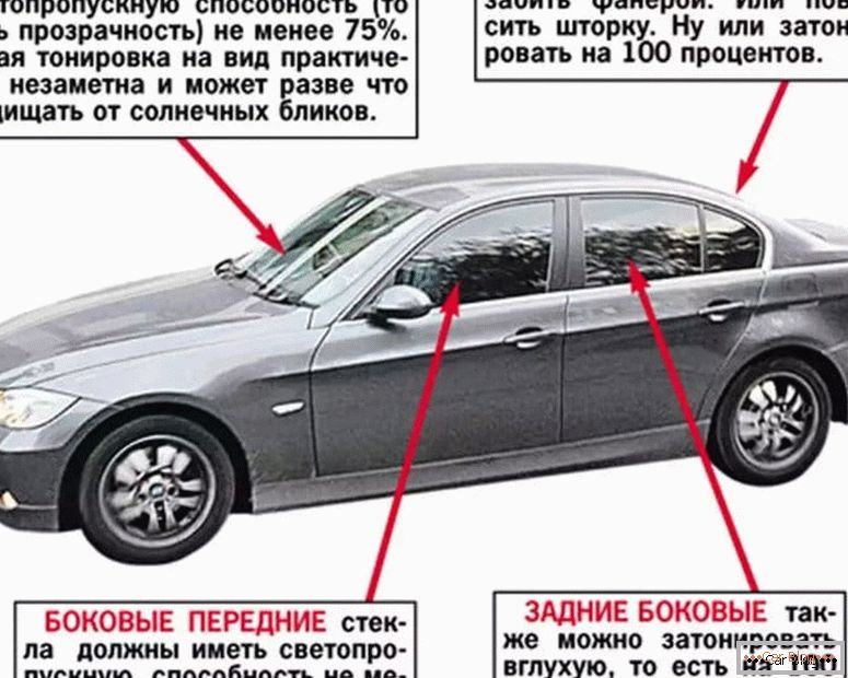 ¿Cuál es la penalización para ventanas delanteras tintadas? в России